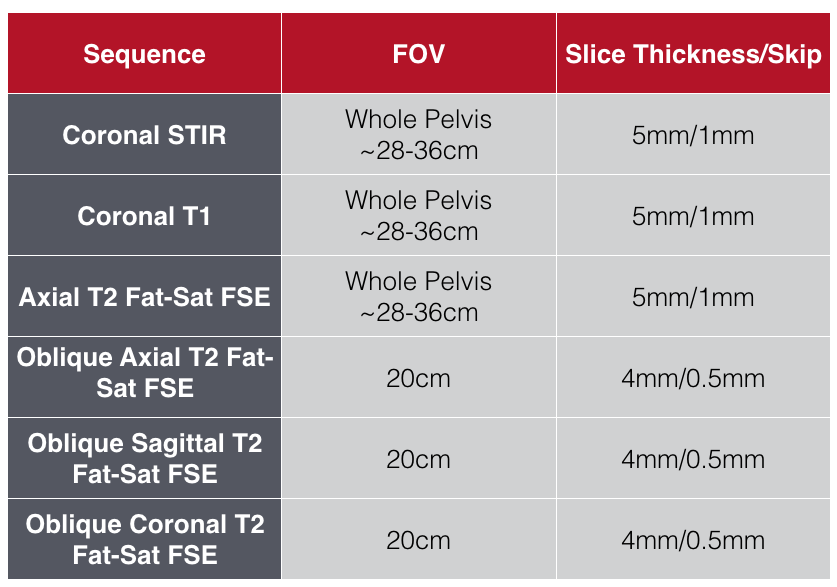 3.0T Athletic Pubalgia Protocol